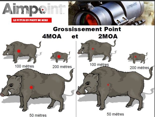 Viseur point rouge Aimpoint 9000 L en 2 ou 4 MOA – MJ ARMEMENT & EQUIPEMENT